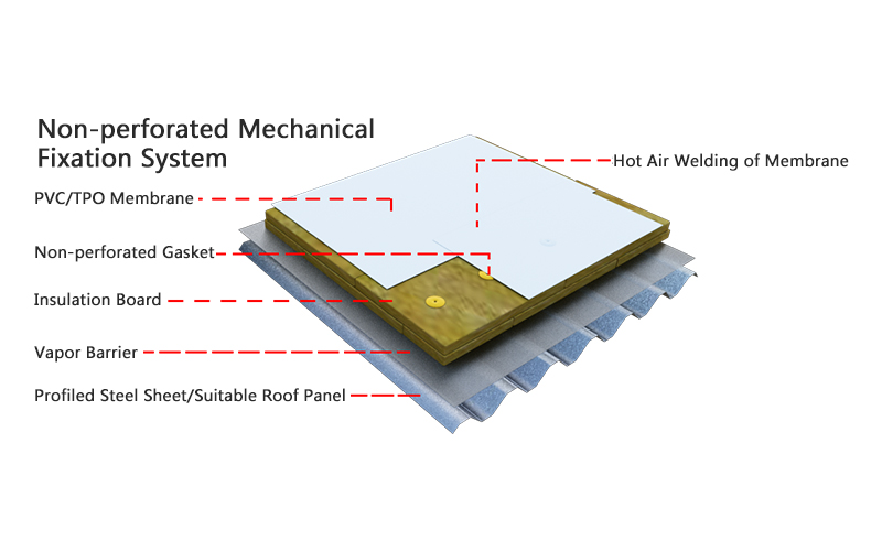Non-perforated Mechanical Fixation System