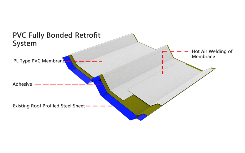 PVC Fully Bonded Retrofit System