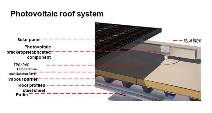 Photovoltaic roof system